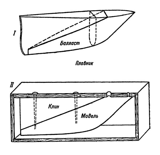 Рис. 42. I - плавник и направление пропила; II - разрез модельного ящика
