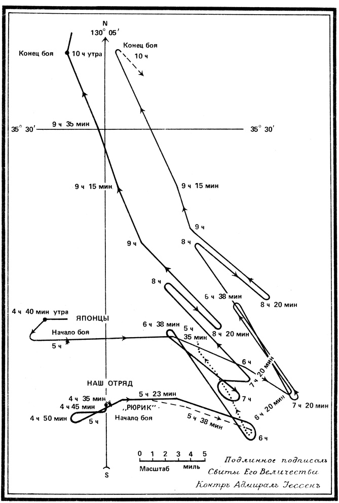 Схема боя 1 августа 1904 г.