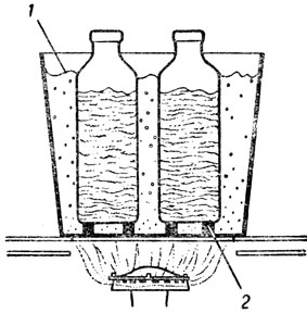 Рис. 1. Подогревание связующего (олифы или лака). 1 - уровень кипящей воды; 2 - крупные гвозди или брусочки, подложенные под бутылки